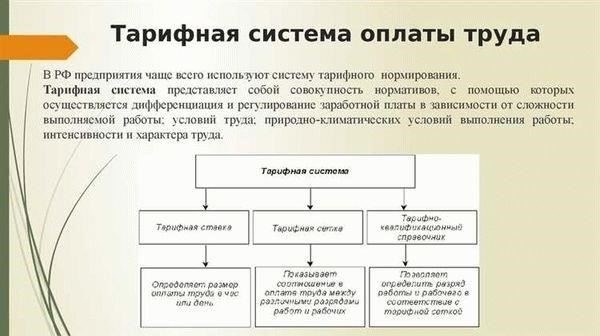 Как системы оплаты труда влияют на структуру оплаты