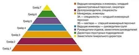 Как сотрудники оценивают возможности карьерного роста в Министерстве внутренних дел?
