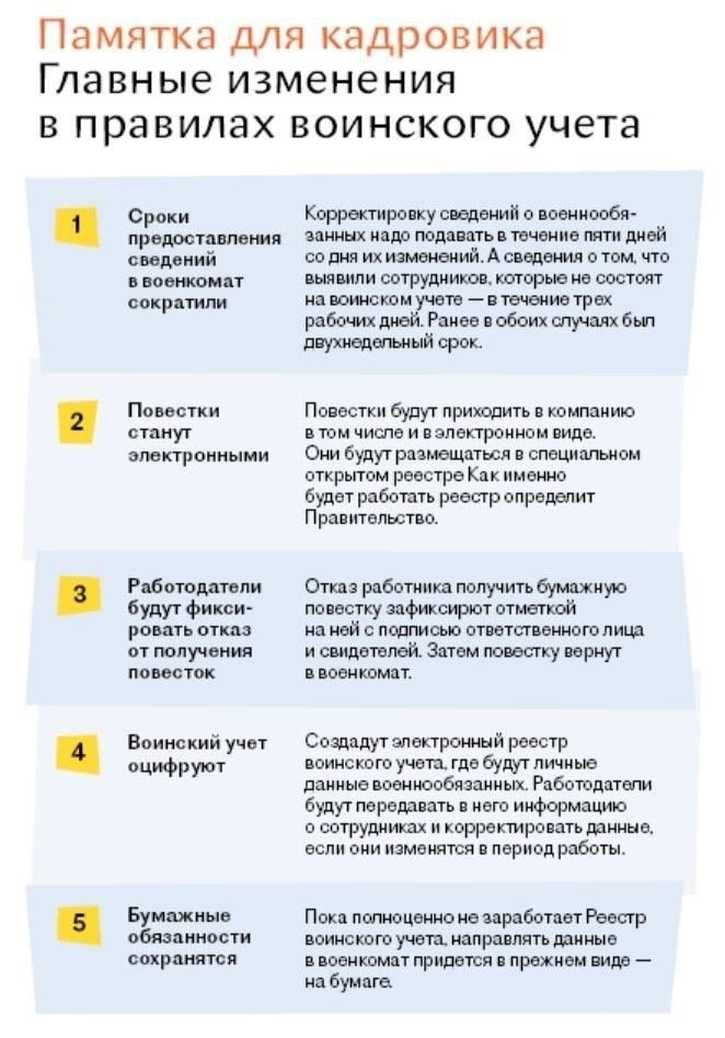 Как создать реестр для постановки на воинский учет