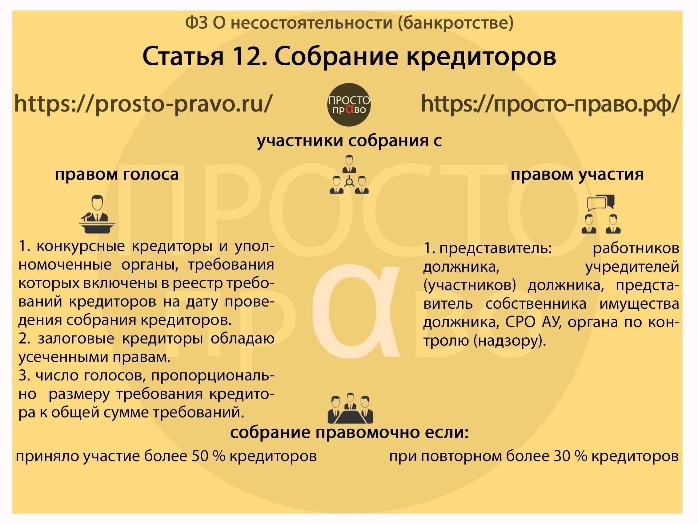 Как статья 129 влияет на права кредиторов в ходе процедур банкротства