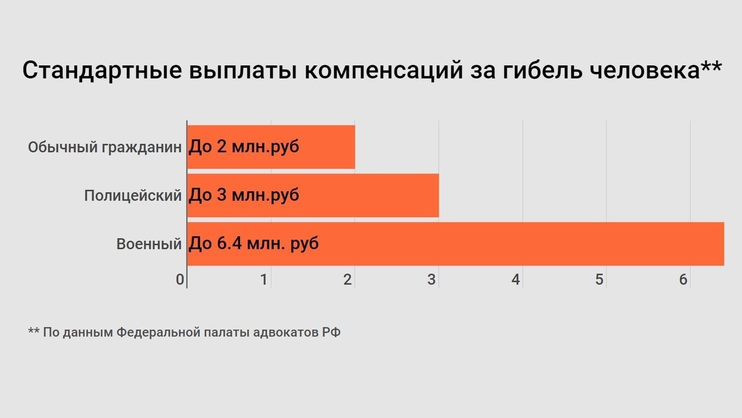 Как суды оценивают влияние морального ущерба на потерпевших