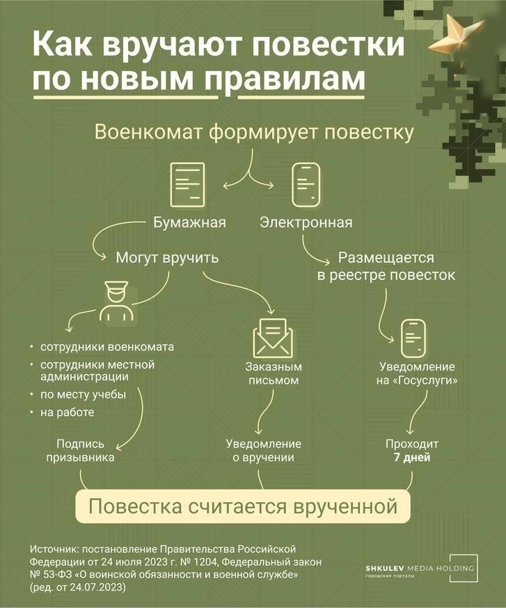 Как связаться с военкоматом по телефону