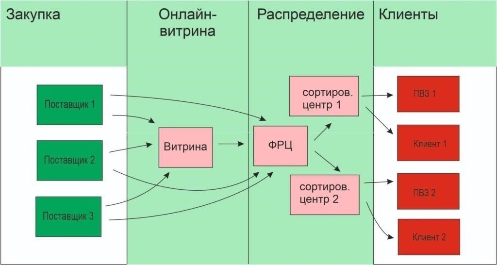 Как торговля интегрируется в глобальные цепочки поставок и влияет на экономическую стабильность