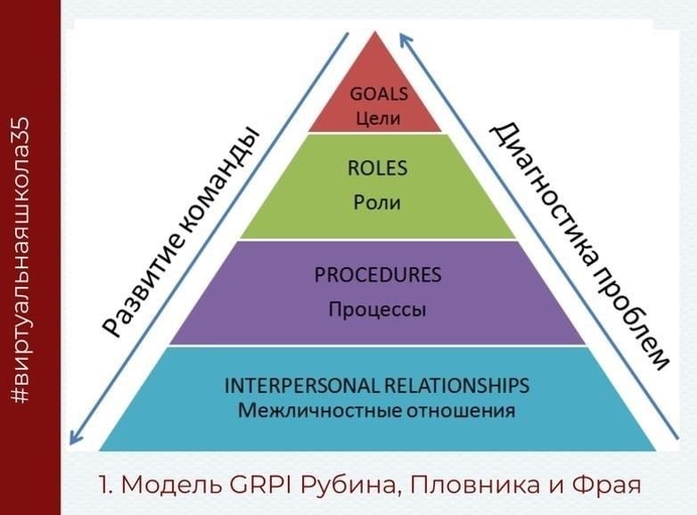 Как тренинги развивают навыки лидерства и командной работы