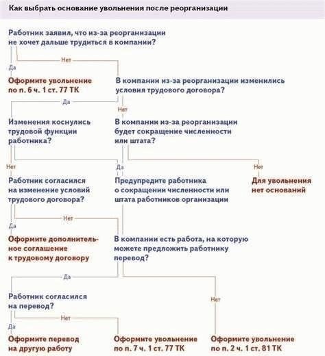 Как уволиться после окончания контракта в СМО: пошаговое руководство