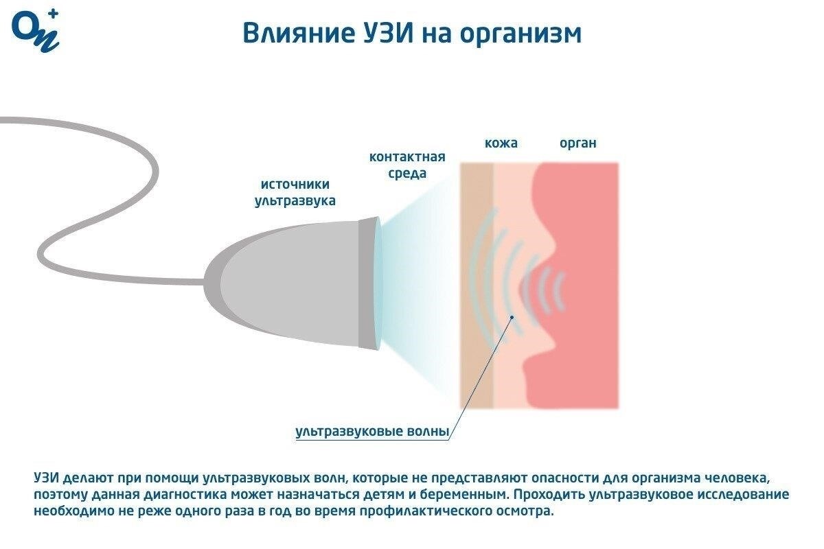 Как УЗИ влияет на процесс принятия решения?