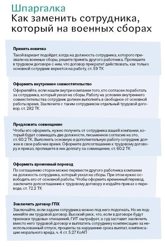 Процесс подачи документов для сотрудников, призванных на службу