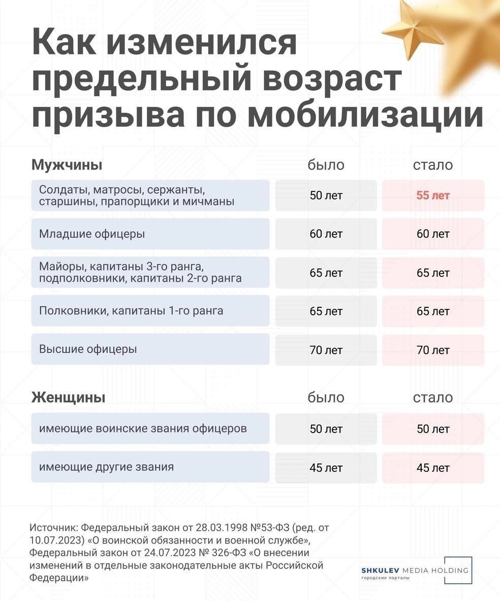 Как возраст влияет на пригодность прапорщика к боевому развертыванию