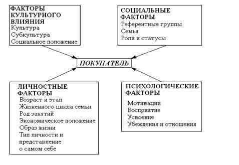 Как законы формируют экономические сделки и поведение на рынке