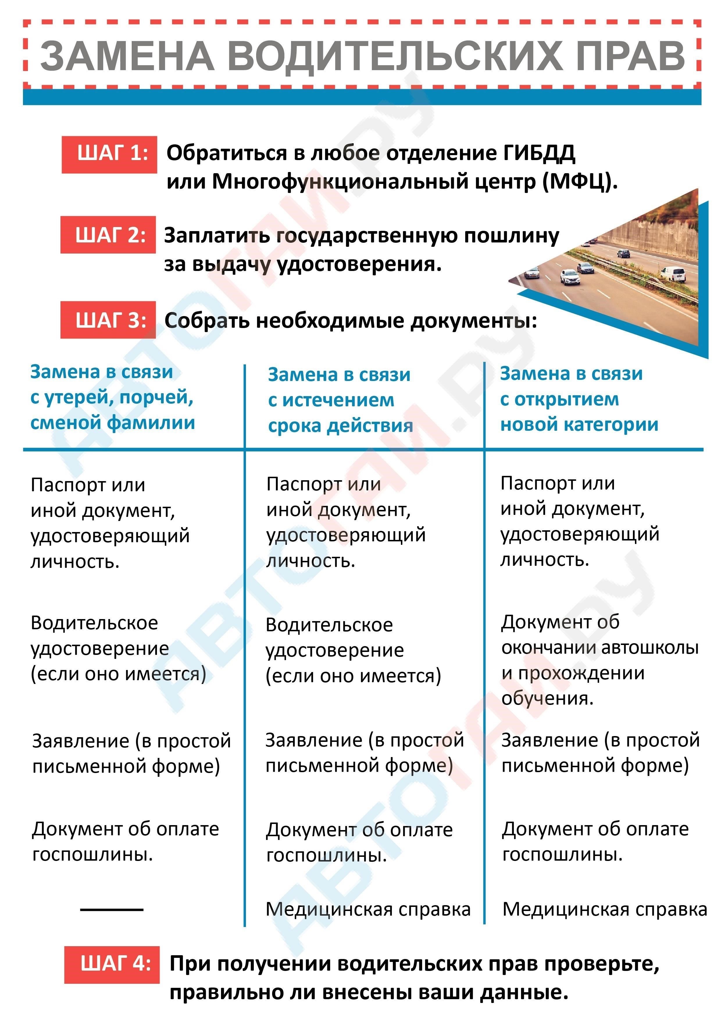 Как заменить утерянное водительское удостоверение: Необходимые документы и процедуры