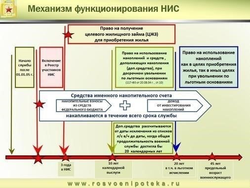 Какие документы требуются для страхования военной ипотеки?