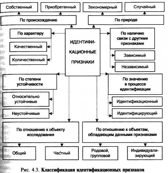 Какие методы используются для идентификации письменных принадлежностей?