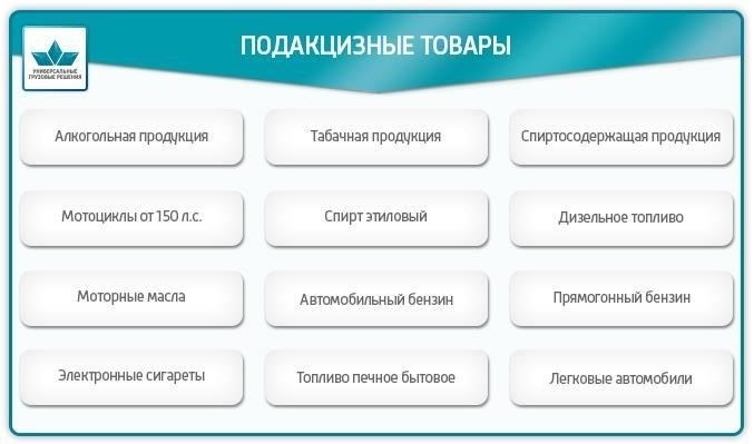 Какие суммы акцизного сбора подлежат возврату?