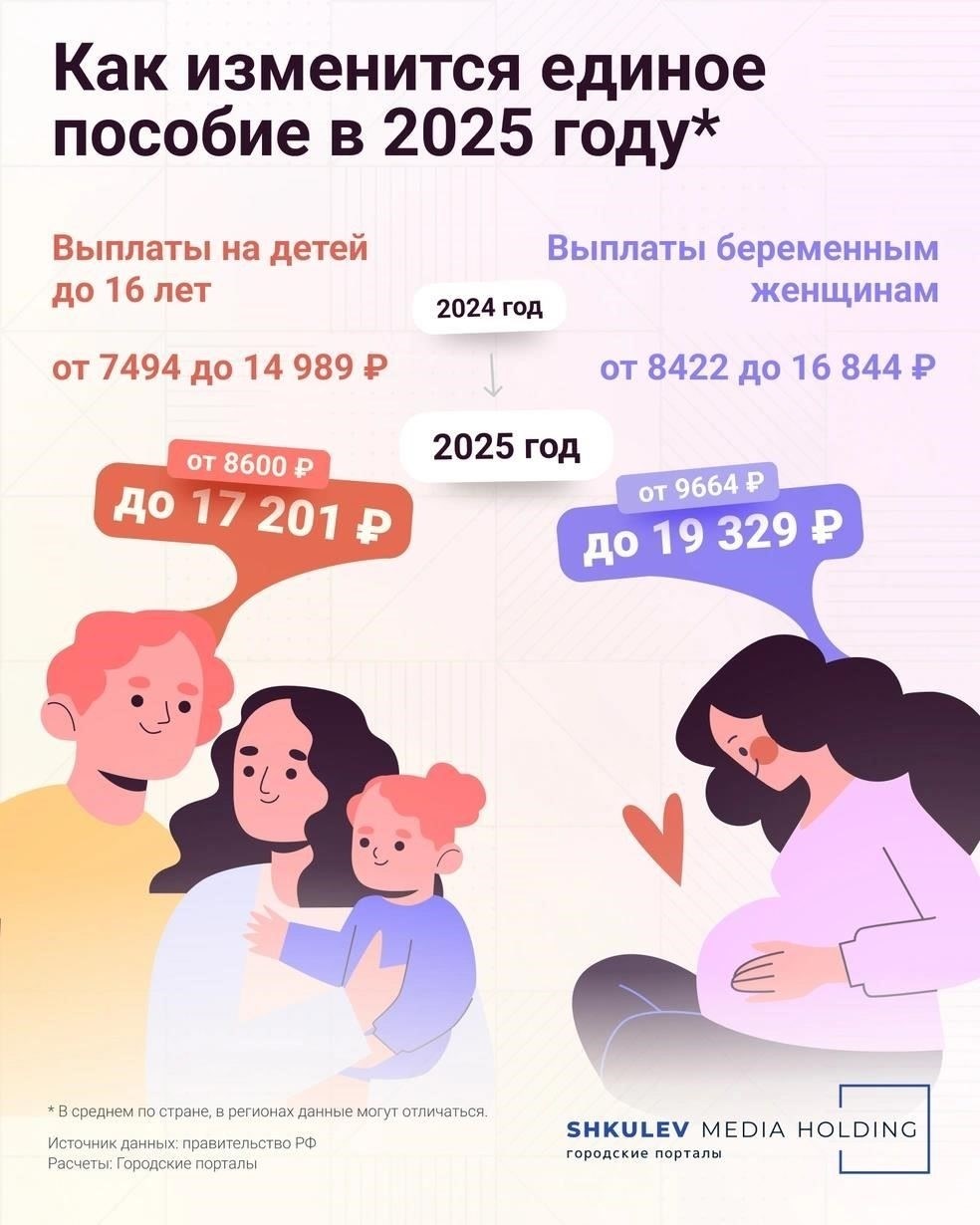Каким будет размер пособия по уходу за ребенком в 2025 году?