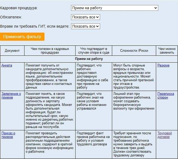 Нормативная база кадрового делопроизводства и внутренние документы