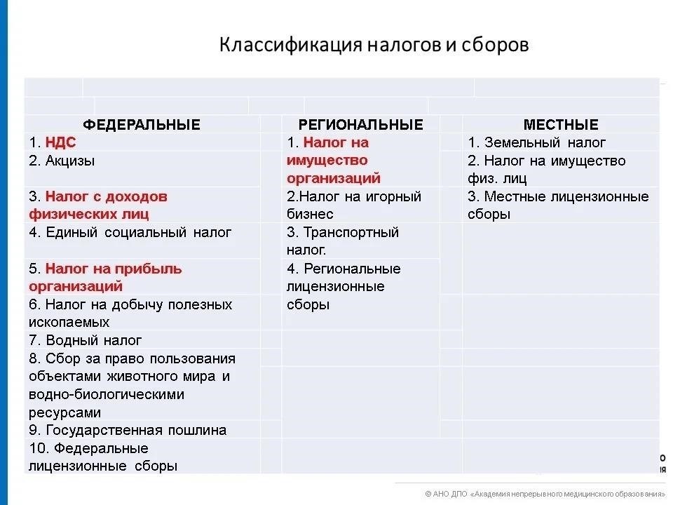 Какими правами и обязанностями обладают налоговые представители при аренде имущества?