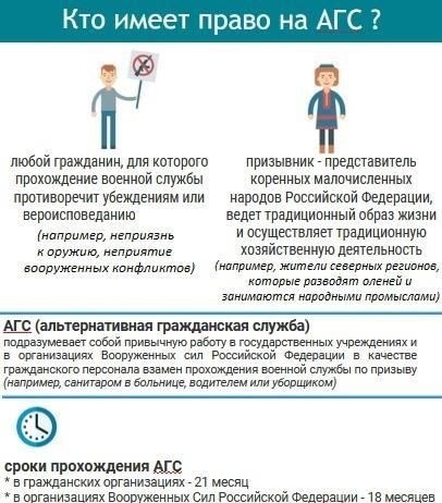 Какими правами обладают граждане, проходящие альтернативную гражданскую службу?