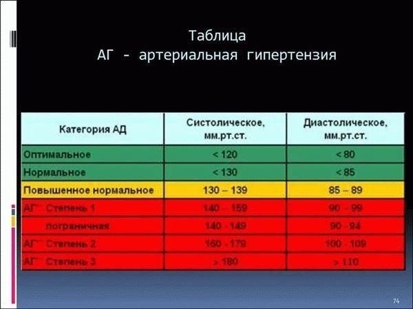 Каковы категории годности к военной службе при гипертонии?