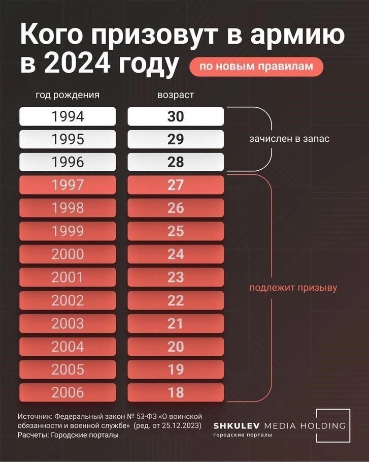 Каковы официальные даты осеннего призыва 2024 года?