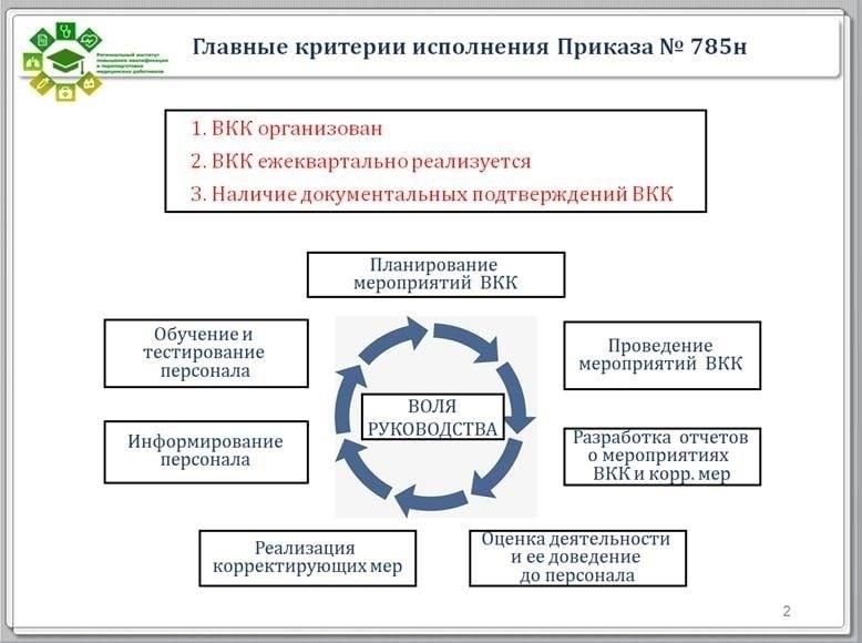 Каждая организация, включая подразделения RVSN, должна представлять финансовые отчеты в рамках процесса регистрации. Это предполагает составление подробных финансовых отчетов и представление их в налоговые органы. В этих отчетах должны быть отражены все формы доходов, включая государственное финансирование и другие источники. Необходимо учитывать такие налоги, как НДС, налог на прибыль и другие отраслевые сборы. Несоблюдение требований может привести к штрафам или ограничениям в работе.