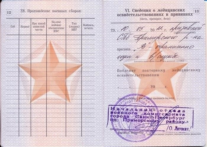 Могут ли люди из группы A3 быть назначены на боевые роли