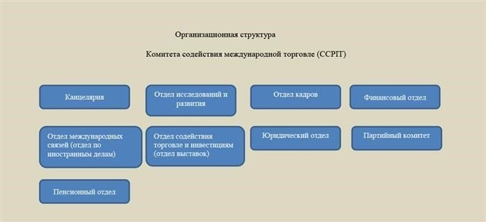 Торгово-промышленная палата Китая