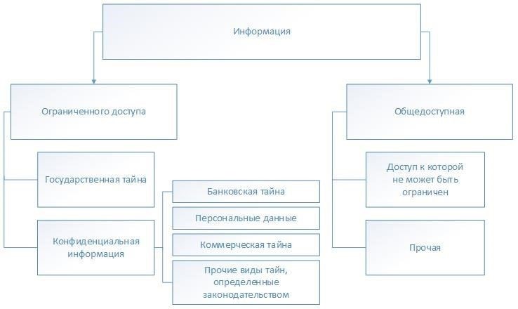 Классификация и идентификация носителей информации, содержащих государственную тайну