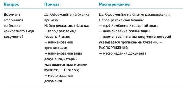 Ключевые документы и действия