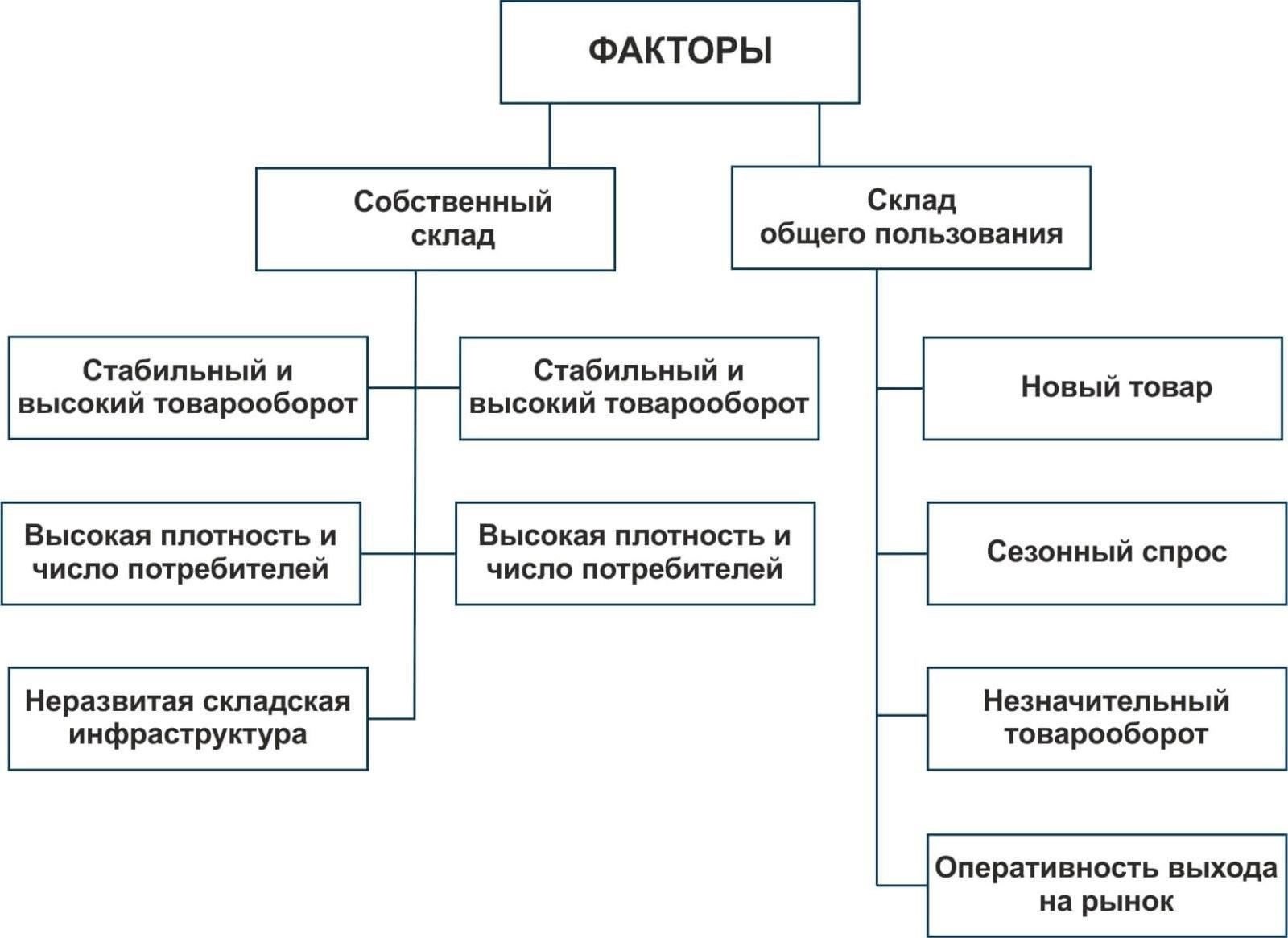 Ключевые факторы, повлиявшие на изменение ставок в сфере финансирования жилья для военнослужащих в 2016 году