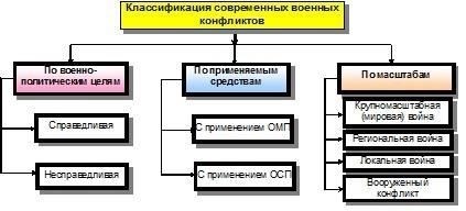 Ключевые факторы успешного развертывания батальона в зонах внутренних конфликтов