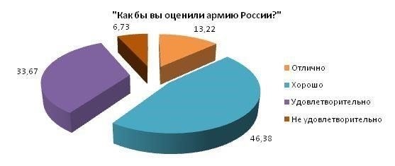 Ключевые факторы, влияющие на отношение молодежи к армииЧтобы лучше понять отношение молодого поколения к армии, важно проанализировать основные факторы, которые формируют их взгляды. К ним относятся воздействие СМИ, влияние сверстников, личный опыт и правительственные сообщения. Все эти элементы напрямую влияют на отношение к армии и на то, как воспринимается идея службы в ней.