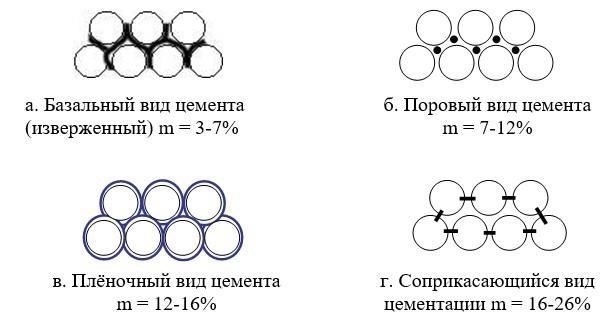 Ключевые факторы, влияющие на пористость и проницаемость геологических формаций
