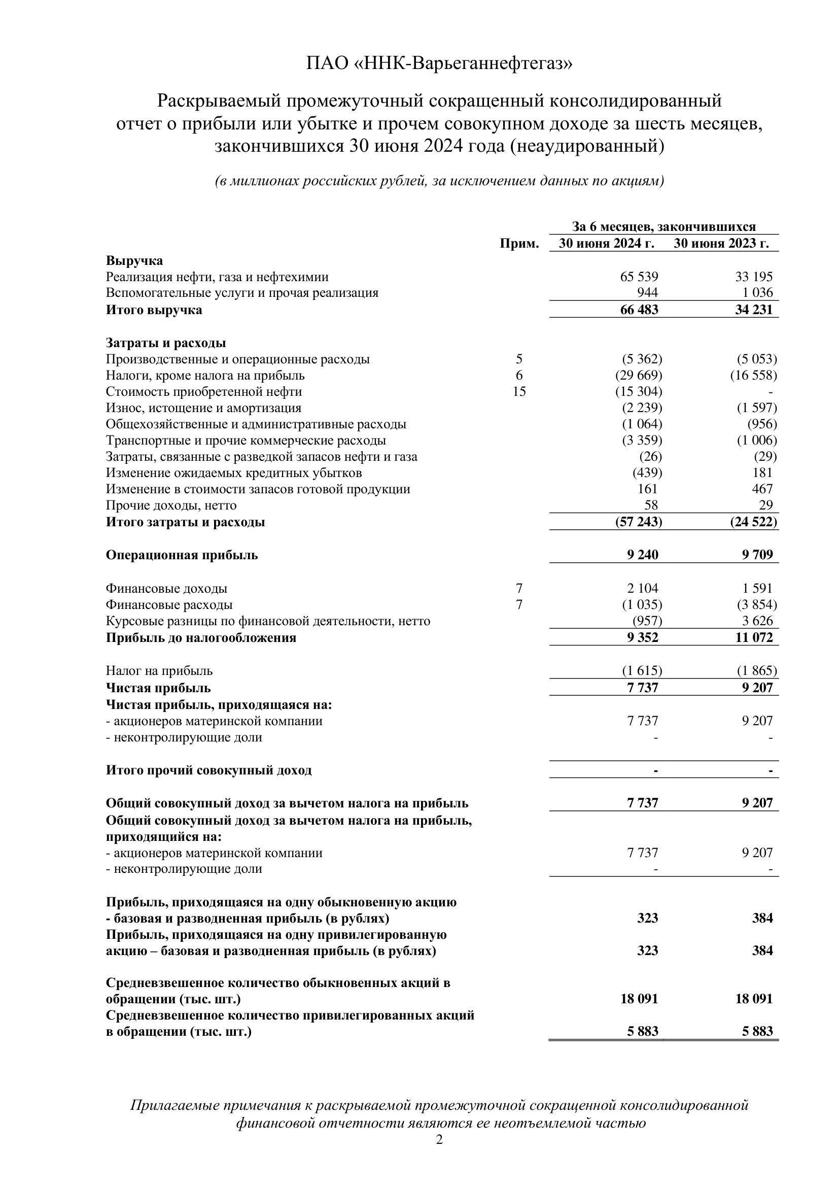 Ключевые факторы, влияющие на стоимость акций Варьеганнефтегаза