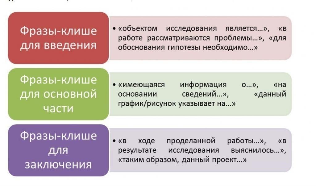 Ключевые юридические формулировки и термины, которые следует использовать в отчете для ясного изложения материала