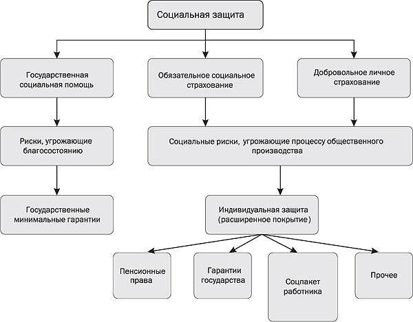 Ключевые компоненты компенсационных пакетов сотрудников