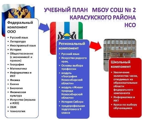 Ключевые компоненты учебной программы