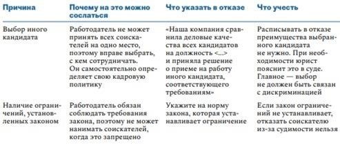 Ключевые моменты для определения ответственной стороны