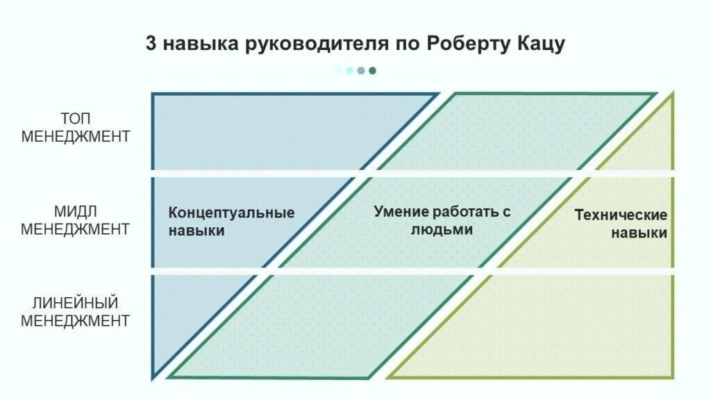 Ключевые навыки, необходимые для успешного управления тендерами
