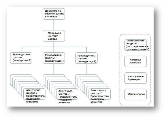 Ключевые особенности информационного центра 1: как он поддерживает потенциальных работников
