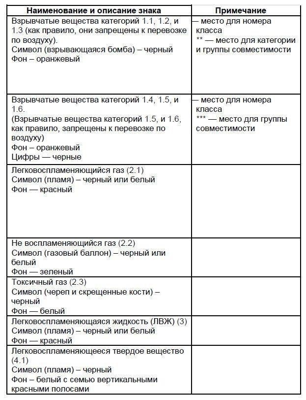 Ключевые особенности Паспорта надежности в грузовых перевозках