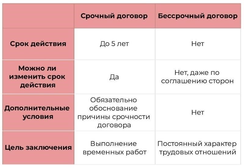Ключевые особенности срочного трудового договора