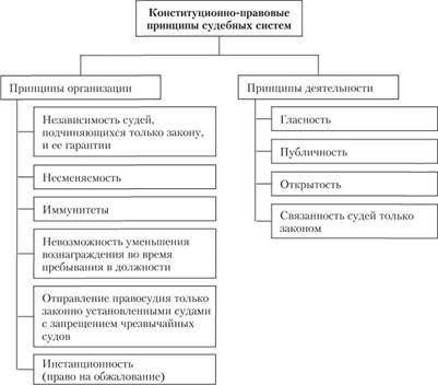 Ключевые правовые принципы, лежащие в основе окончательного судебного решения, и его обязательный характер