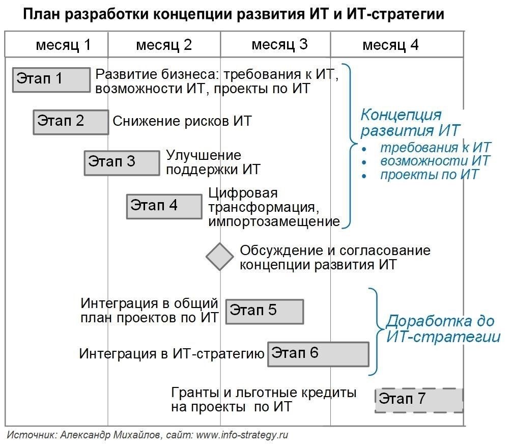 Ключевые преимущества ИТ-интеграции для личного состава российских вооруженных сил