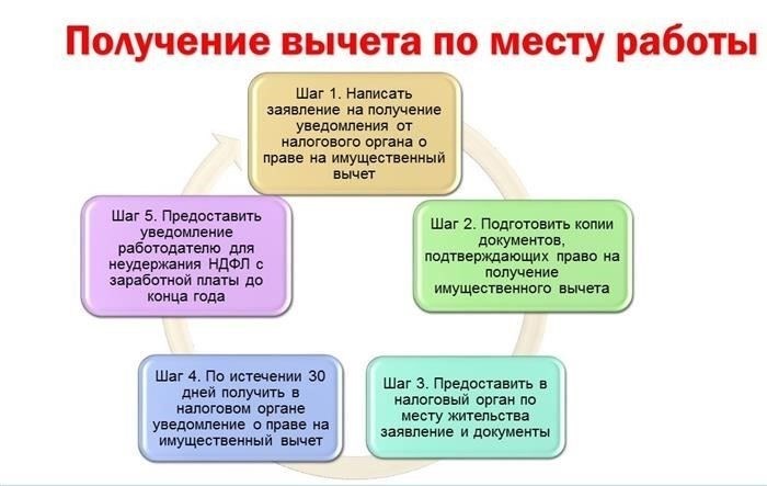 Пояснения к коду 327