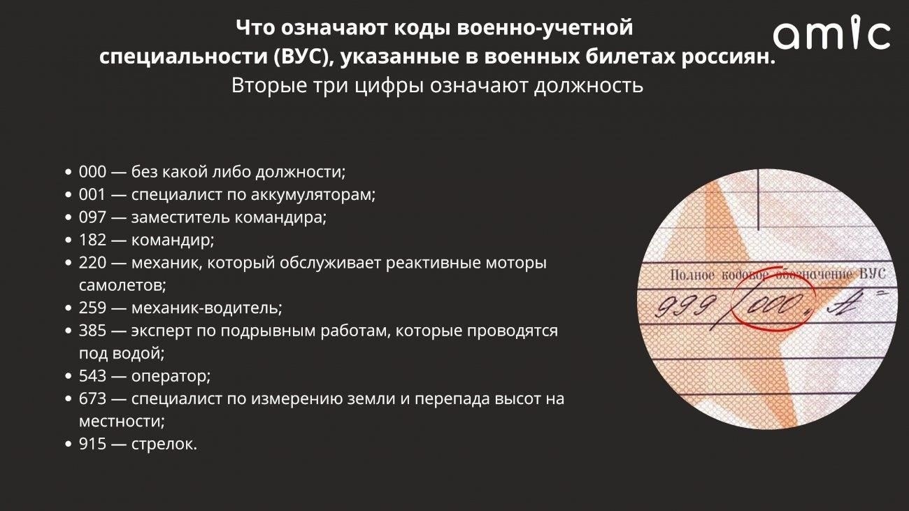 Код «VUS» в контексте военного билета представляет собой конкретную классификацию в военной системе. Эта буква является частью более широкой структуры кодирования, используемой для определения роли, подготовки и обязанностей персонала. Понимание значения этого кода крайне важно как для административного персонала, так и для военнослужащих, поскольку он определяет доступ к определенным обязанностям и ресурсам.