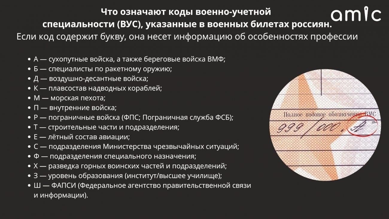Код «VUS» в личных делах военнослужащих напрямую влияет на продвижение по службе и назначение на должность в вооруженных силах. Эта классификация определяет конкретные роли и обязанности, на которые может претендовать человек, исходя из его навыков, подготовки и возможностей. Понимание значения этого кода крайне важно для военных администраторов при определении соответствия должности и направления карьеры.