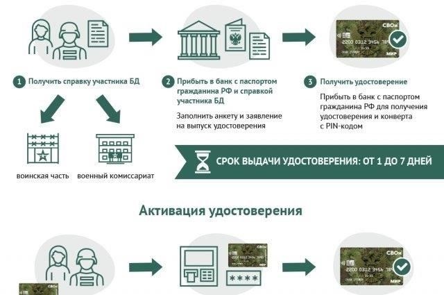 Когда будут производиться выплаты бывшим военнослужащим?
