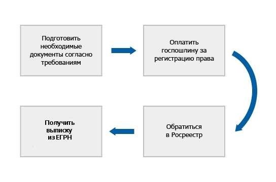 Более 6,6 млн