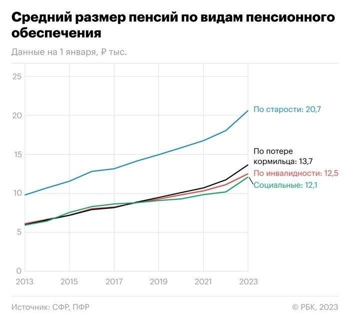 Количество пенсионеров правоохранительных органов в 2023 году