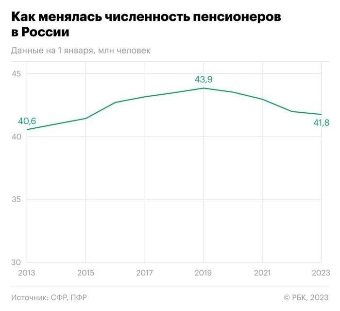Тематические исследования: Региональные различия в повышении пенсий